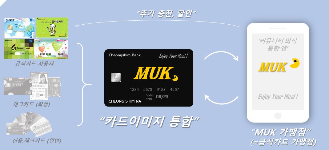  커뮤니티 통합 앱 'MUK'